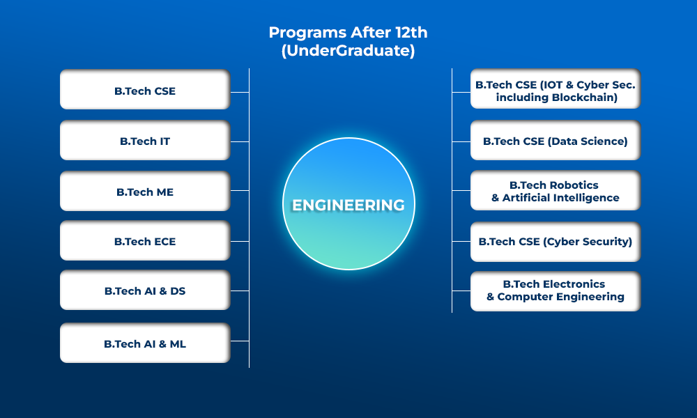 Engineering